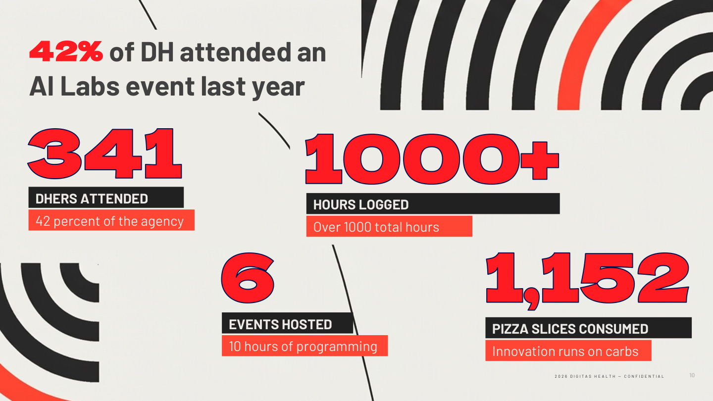Fast Forward AI Labs 2026 — Page 9