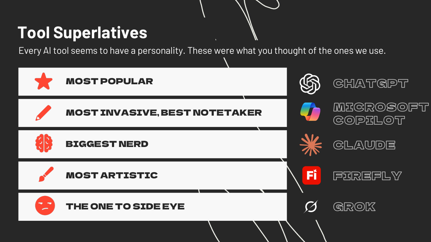 Fast Forward AI Labs 2026 — Page 12