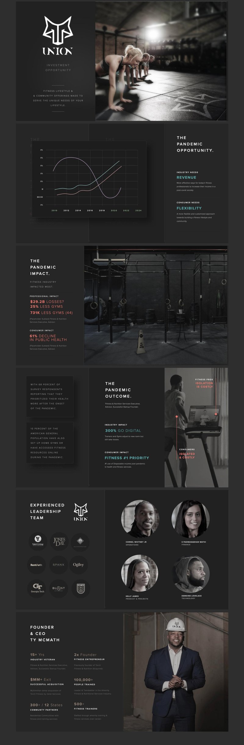 Union Fitness pitch deck slides