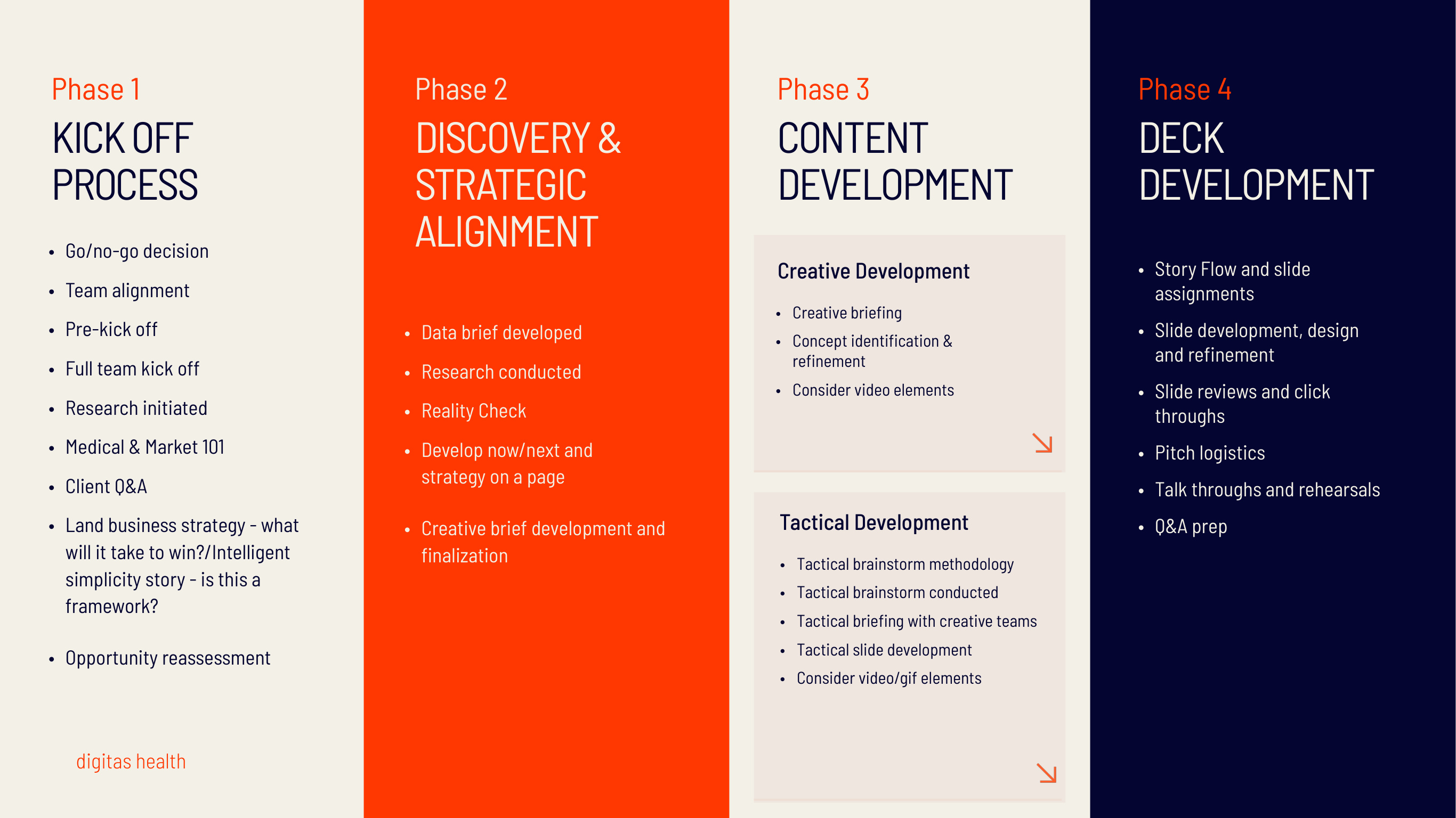 Digitas Health New Business Pursuit — Page 10