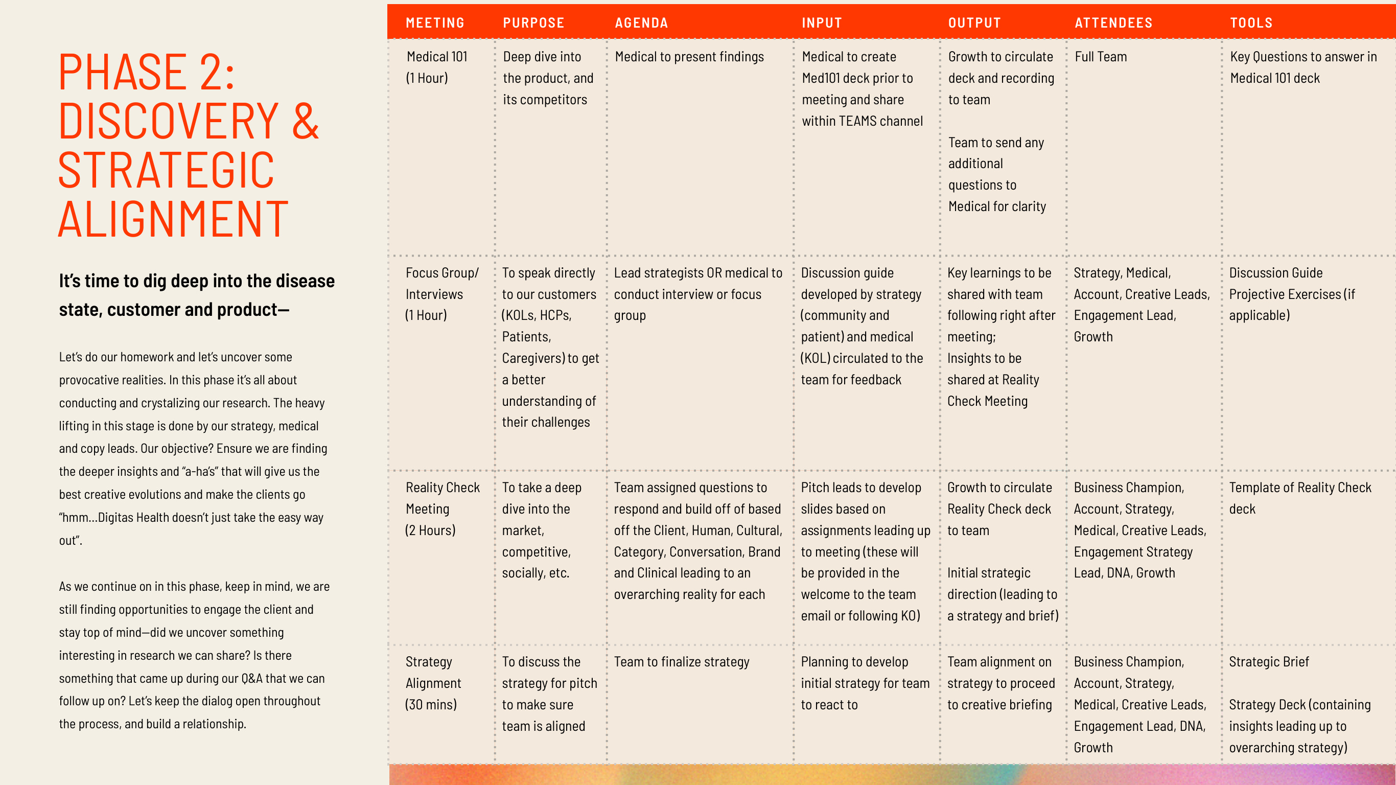 Digitas Health New Business Pursuit — Page 24