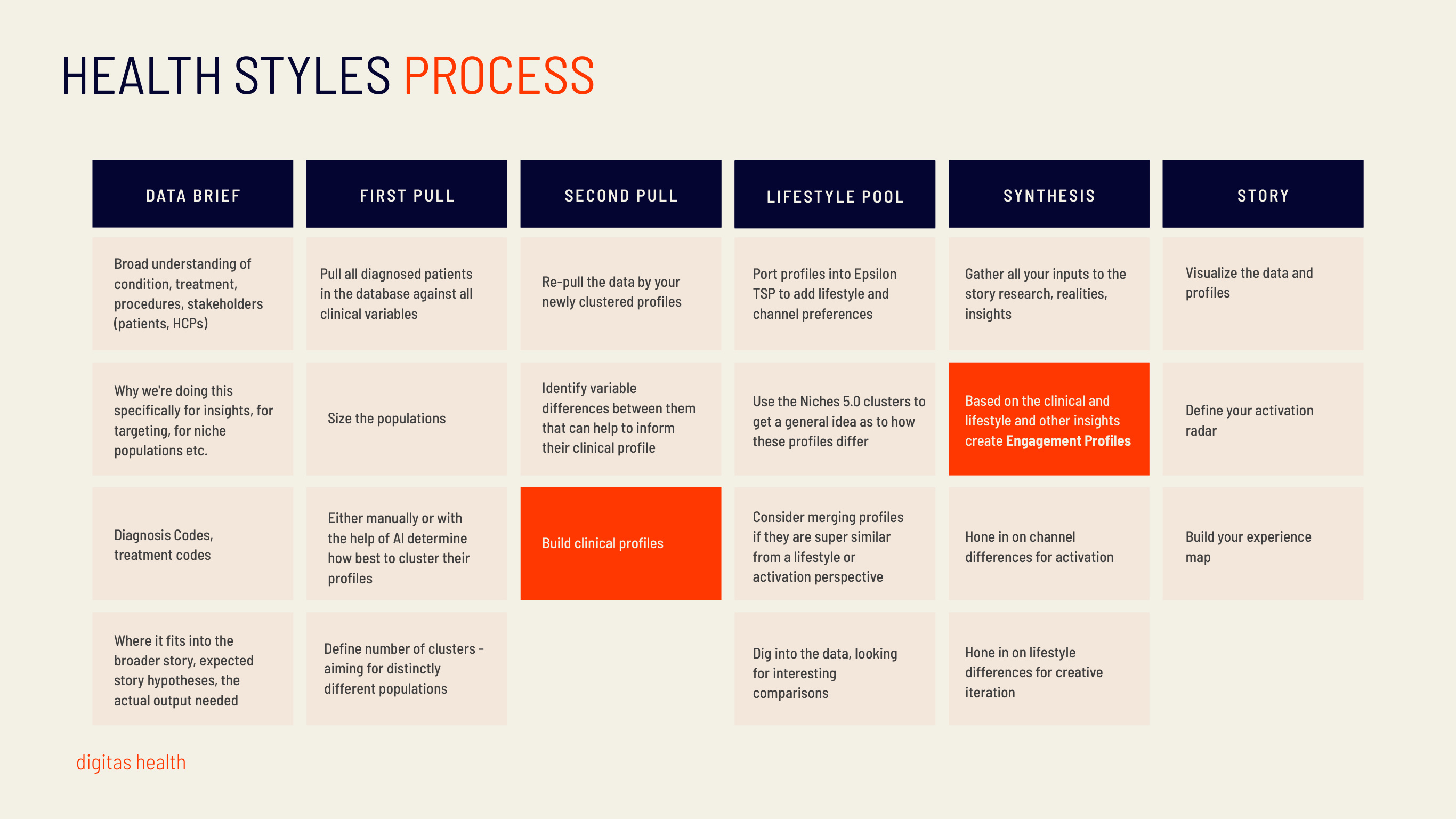 Digitas Health New Business Pursuit — Page 68