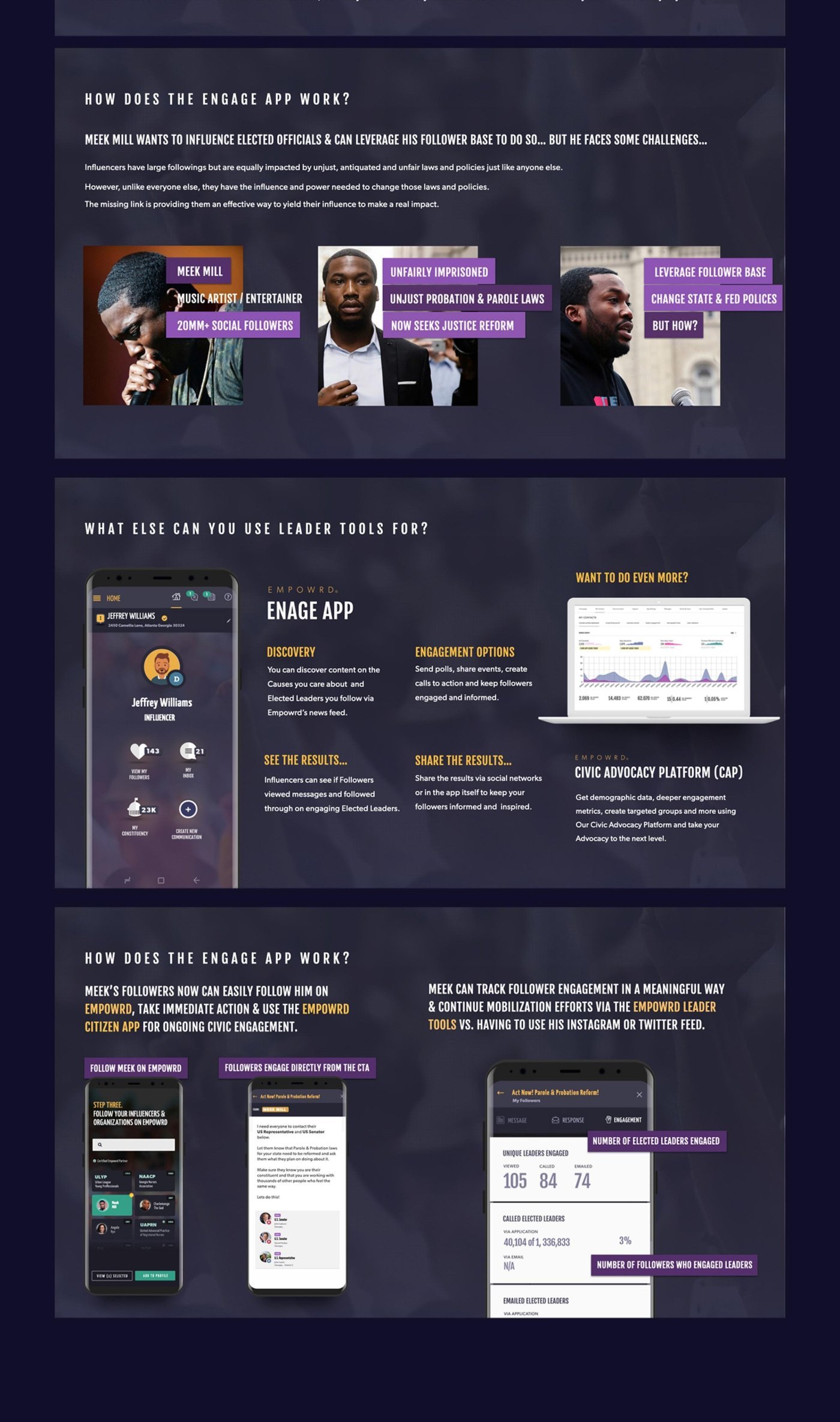 EMPOWRD Connect X Causes deck showing Engage App features, user personas, and civic tools